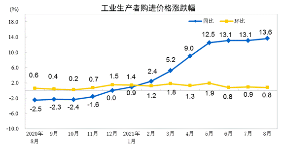 說(shuō)明: http://192.168.0.1:8080/webpic/W0202109/W020210909/W020210909322154295012.gif