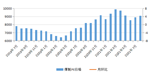 煤炭,煤炭價(jià)格,焦煤,焦炭,動(dòng)力煤,焦炭價(jià)格,無煙煤,焦煤價(jià)格