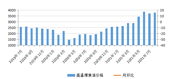 煤炭,煤炭價(jià)格,焦煤,焦炭,動(dòng)力煤,焦炭價(jià)格,無煙煤,焦煤價(jià)格