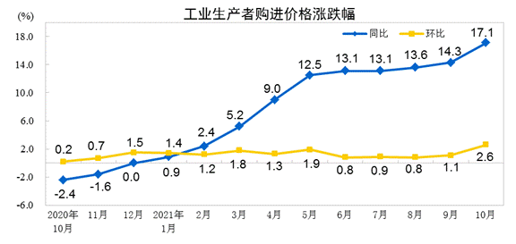 說(shuō)明: http://192.168.0.1:8080/webpic/W0202111/W020211110/W020211110315031249271.gif