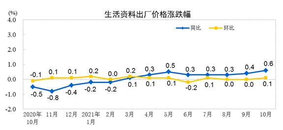 說(shuō)明: http://192.168.0.1:8080/webpic/W0202111/W020211110/W020211110315031243443.gif