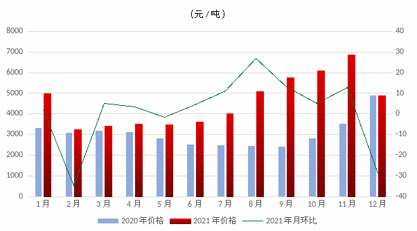 煤炭,煤炭價格,焦煤,焦炭,動力煤,焦炭價格,無煙煤,焦煤價格