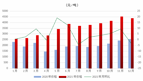 煤炭,煤炭價格,焦煤,焦炭,動力煤,焦炭價格,無煙煤,焦煤價格