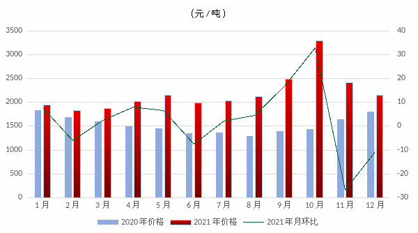 煤炭,煤炭價格,焦煤,焦炭,動力煤,焦炭價格,無煙煤,焦煤價格