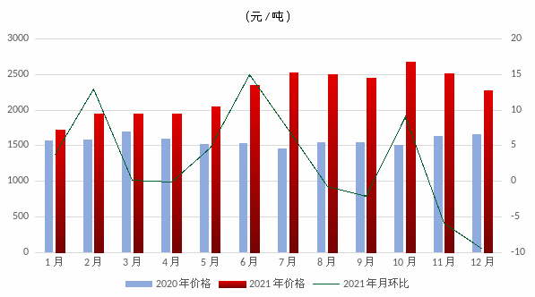 煤炭,煤炭價格,焦煤,焦炭,動力煤,焦炭價格,無煙煤,焦煤價格