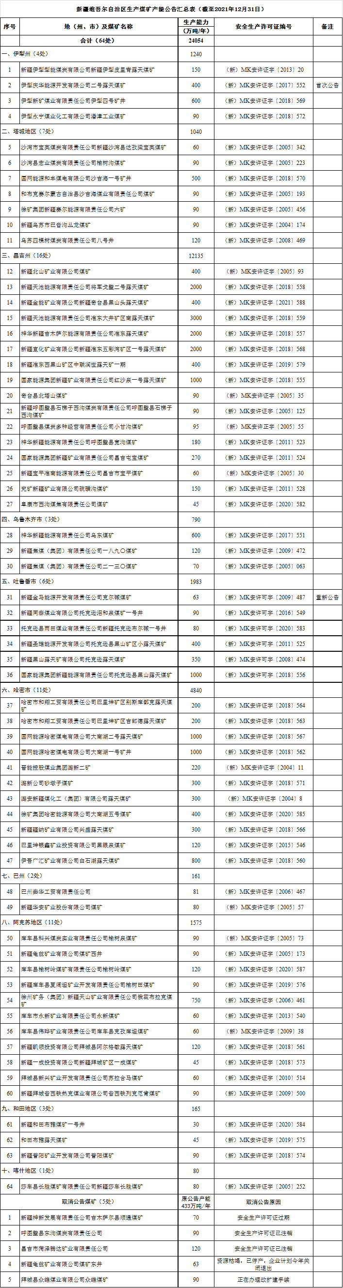 煤炭,煤炭?jī)r(jià)格,焦煤,焦炭,動(dòng)力煤,焦炭?jī)r(jià)格,無(wú)煙煤,焦煤價(jià)格