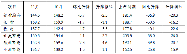 煤炭,煤炭價格,焦煤,焦炭,動力煤,焦炭價格,無煙煤,焦煤價格