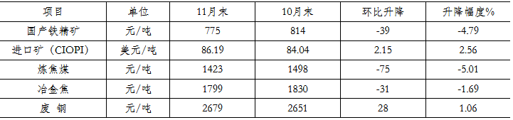 煤炭,煤炭價格,焦煤,焦炭,動力煤,焦炭價格,無煙煤,焦煤價格