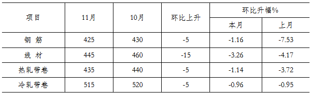 煤炭,煤炭價格,焦煤,焦炭,動力煤,焦炭價格,無煙煤,焦煤價格