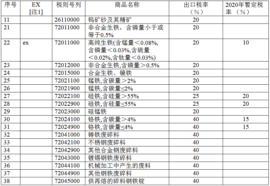 煤炭,煤炭價格,焦煤,焦炭,動力煤,焦炭價格,無煙煤,焦煤價格