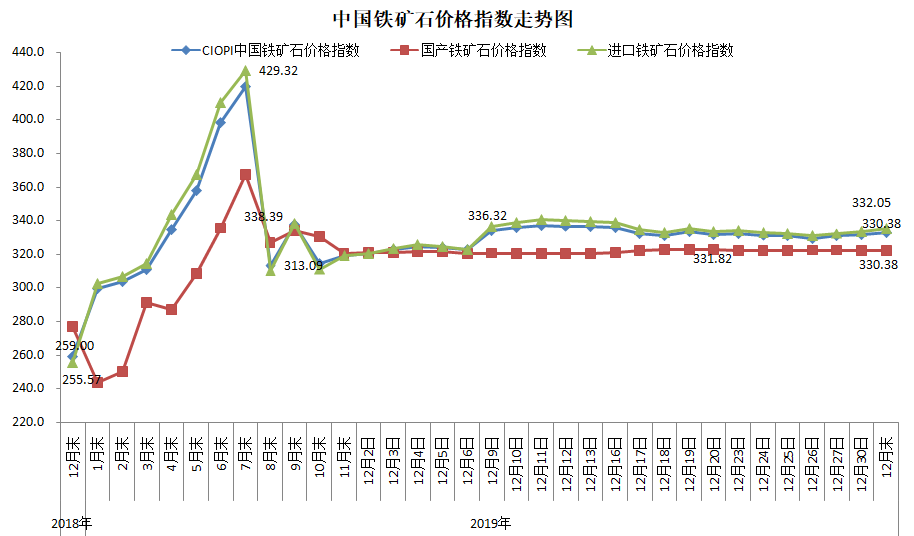 煤炭,煤炭價格,焦煤,焦炭,動力煤,焦炭價格,無煙煤,焦煤價格