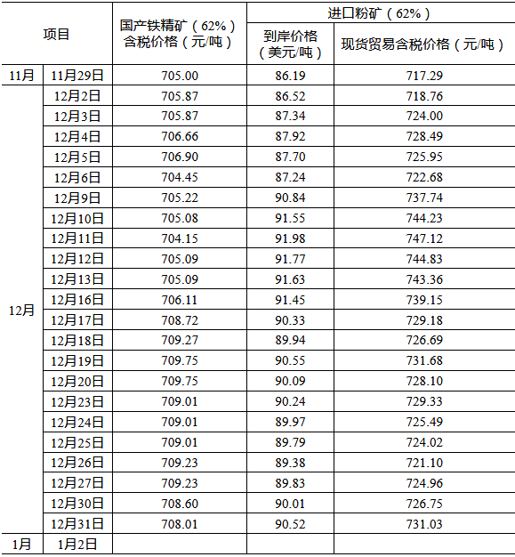 煤炭,煤炭價格,焦煤,焦炭,動力煤,焦炭價格,無煙煤,焦煤價格