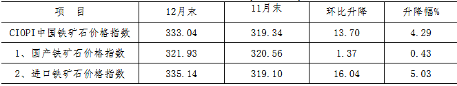 煤炭,煤炭價格,焦煤,焦炭,動力煤,焦炭價格,無煙煤,焦煤價格