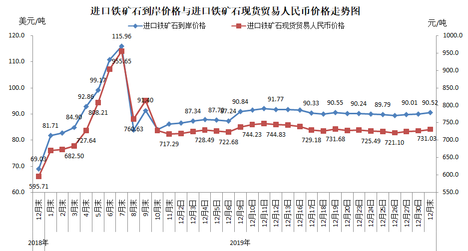 煤炭,煤炭價格,焦煤,焦炭,動力煤,焦炭價格,無煙煤,焦煤價格