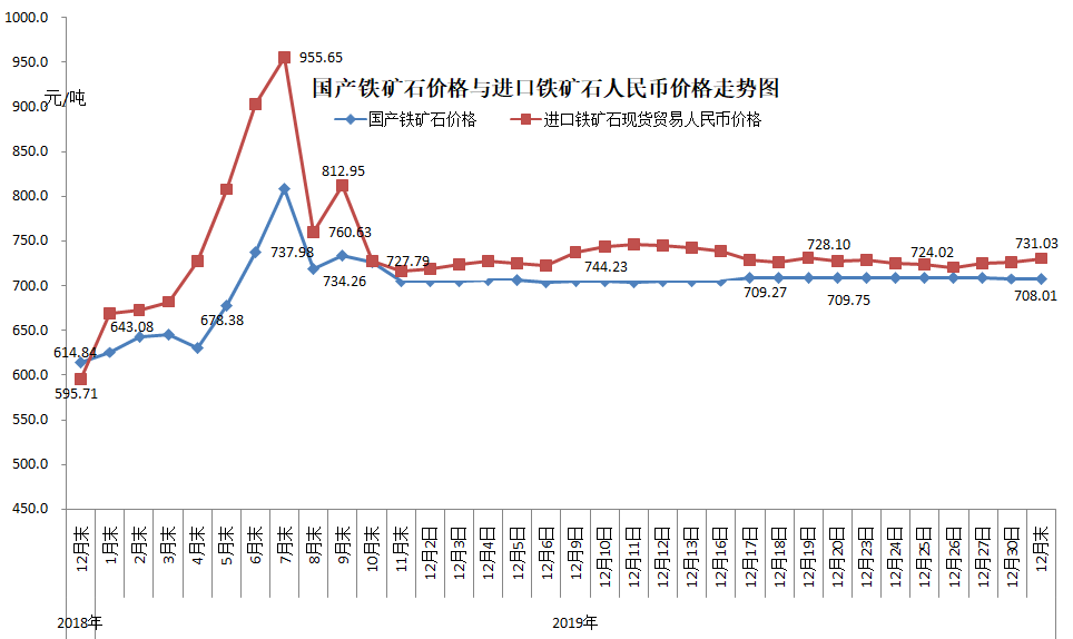 煤炭,煤炭價格,焦煤,焦炭,動力煤,焦炭價格,無煙煤,焦煤價格