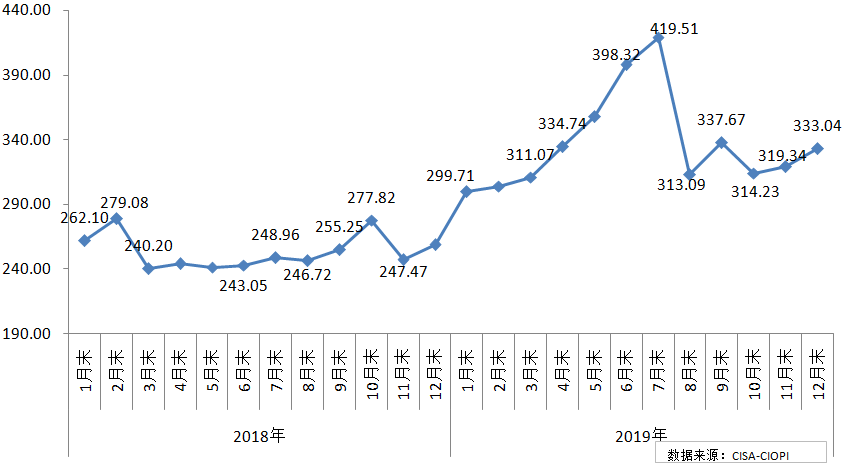 煤炭,煤炭價格,焦煤,焦炭,動力煤,焦炭價格,無煙煤,焦煤價格