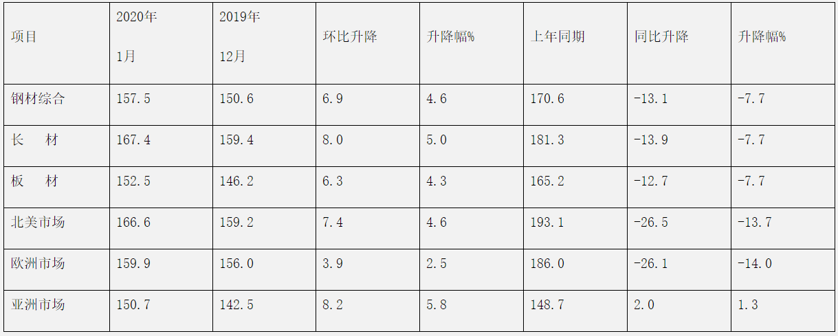 煤炭,煤炭價格,焦煤,焦炭,動力煤,焦炭價格,無煙煤,焦煤價格