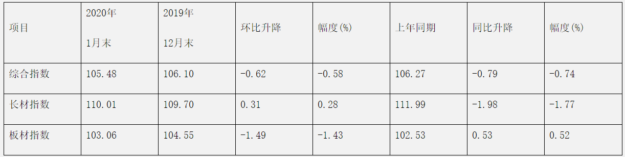 煤炭,煤炭價格,焦煤,焦炭,動力煤,焦炭價格,無煙煤,焦煤價格