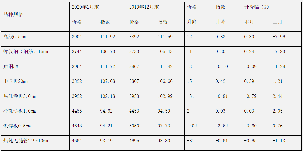 煤炭,煤炭價格,焦煤,焦炭,動力煤,焦炭價格,無煙煤,焦煤價格