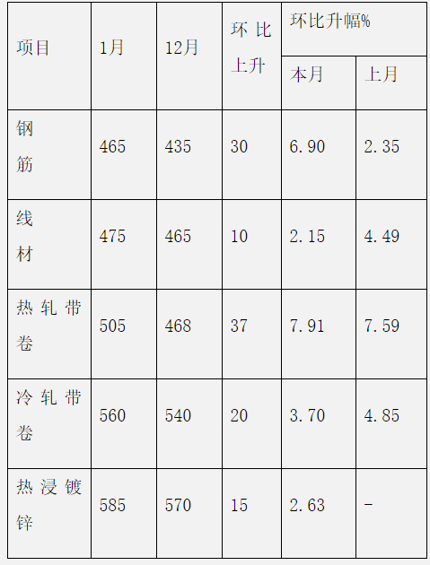 煤炭,煤炭價格,焦煤,焦炭,動力煤,焦炭價格,無煙煤,焦煤價格