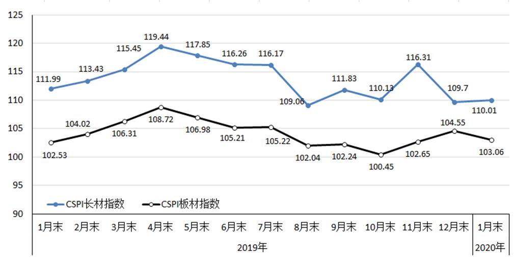 煤炭,煤炭價格,焦煤,焦炭,動力煤,焦炭價格,無煙煤,焦煤價格