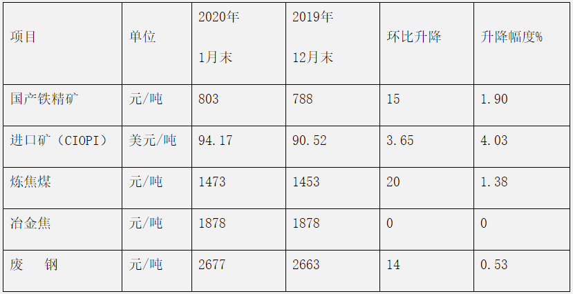 煤炭,煤炭價格,焦煤,焦炭,動力煤,焦炭價格,無煙煤,焦煤價格