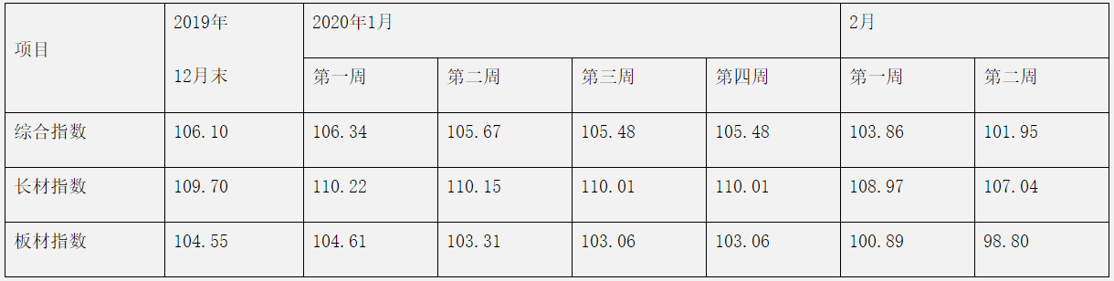 煤炭,煤炭價格,焦煤,焦炭,動力煤,焦炭價格,無煙煤,焦煤價格