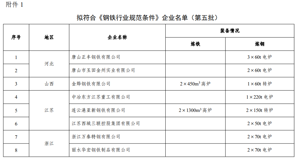 煤炭,煤炭價格,焦煤,焦炭,動力煤,焦炭價格,無煙煤,焦煤價格