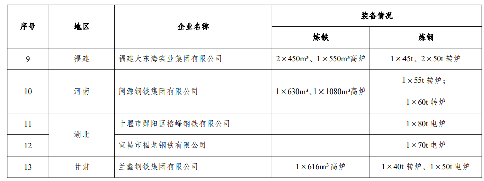 煤炭,煤炭價格,焦煤,焦炭,動力煤,焦炭價格,無煙煤,焦煤價格