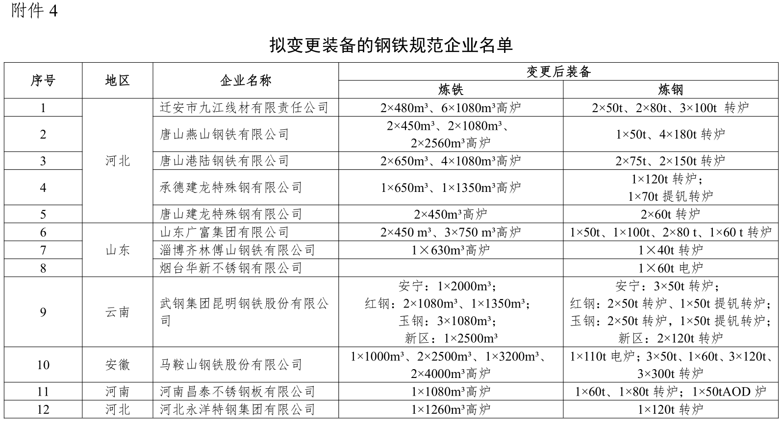 煤炭,煤炭價格,焦煤,焦炭,動力煤,焦炭價格,無煙煤,焦煤價格