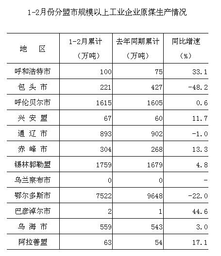 煤炭,煤炭價格,焦煤,焦炭,動力煤,焦炭價格,無煙煤,焦煤價格