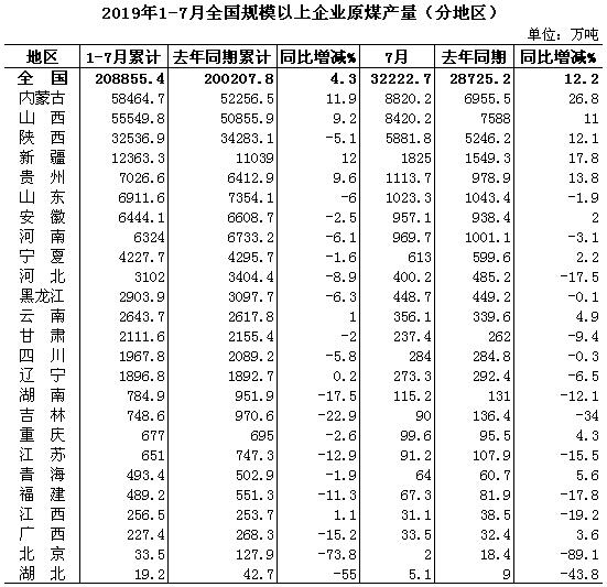 1-7月分地區(qū).jpg