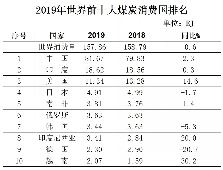 煤炭,煤炭價格,焦煤,焦炭,動力煤,焦炭價格,無煙煤,焦煤價格