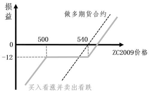 煤炭,煤炭價格,焦煤,焦炭,動力煤,焦炭價格,無煙煤,焦煤價格