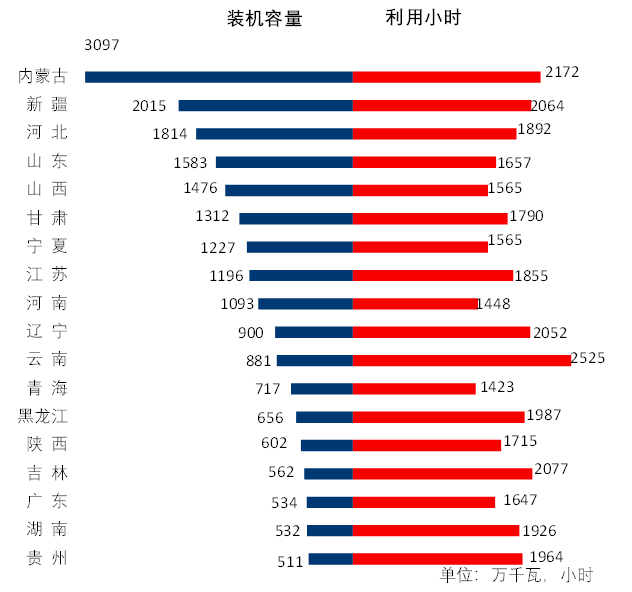 煤炭,煤炭價格,焦煤,焦炭,動力煤,焦炭價格,無煙煤,焦煤價格