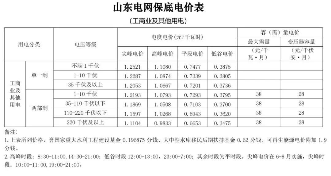 煤炭,煤炭價格,焦煤,焦炭,動力煤,焦炭價格,無煙煤,焦煤價格